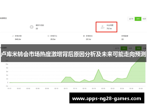 卢库米转会市场热度激增背后原因分析及未来可能走向预测