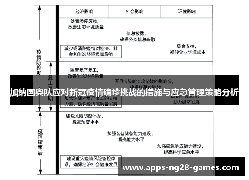 加纳国奥队应对新冠疫情确诊挑战的措施与应急管理策略分析