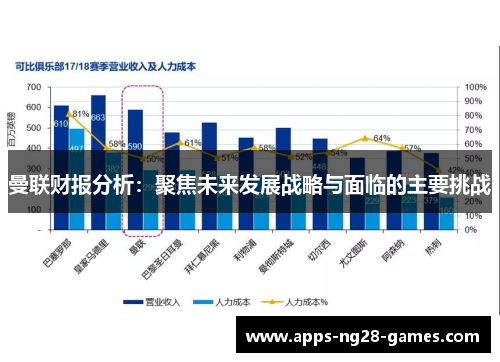 曼联财报分析：聚焦未来发展战略与面临的主要挑战