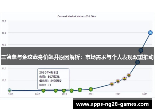 三笘薰与金玟哉身价飙升原因解析：市场需求与个人表现双重推动