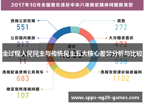 全过程人民民主与传统民主五大核心差异分析与比较