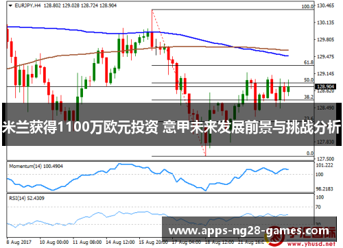 米兰获得1100万欧元投资 意甲未来发展前景与挑战分析