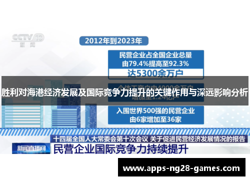 胜利对海港经济发展及国际竞争力提升的关键作用与深远影响分析