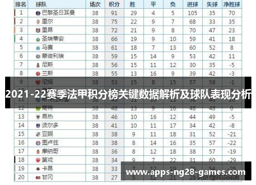 2021-22赛季法甲积分榜关键数据解析及球队表现分析