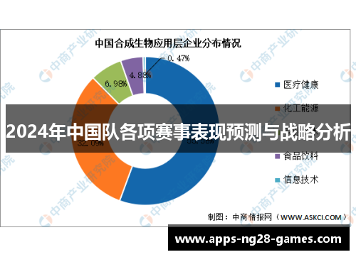 2024年中国队各项赛事表现预测与战略分析