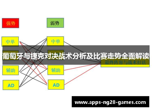葡萄牙与捷克对决战术分析及比赛走势全面解读