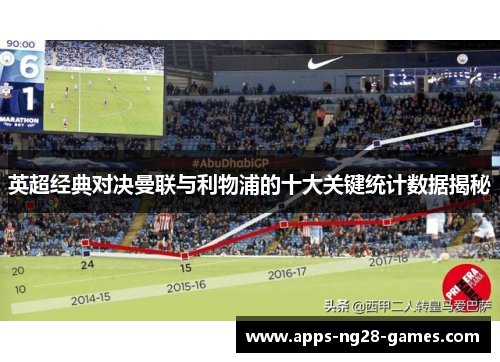 英超经典对决曼联与利物浦的十大关键统计数据揭秘