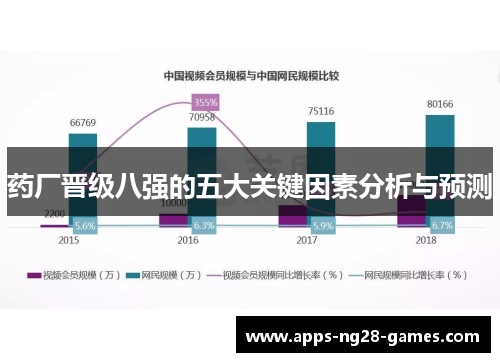 药厂晋级八强的五大关键因素分析与预测