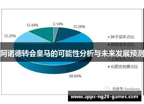 阿诺德转会皇马的可能性分析与未来发展预测