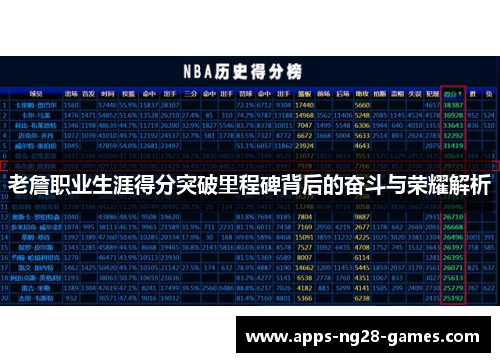 老詹职业生涯得分突破里程碑背后的奋斗与荣耀解析