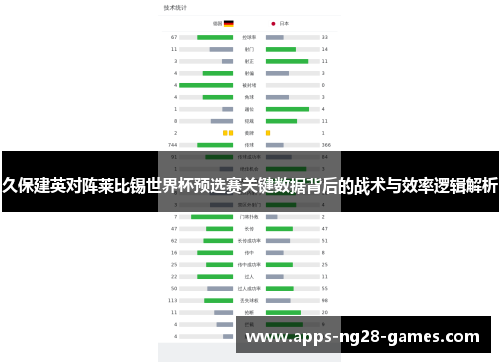 久保建英对阵莱比锡世界杯预选赛关键数据背后的战术与效率逻辑解析